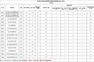 今天勇士是如何终结比赛的？波杰姆斯基：斯蒂芬-库里